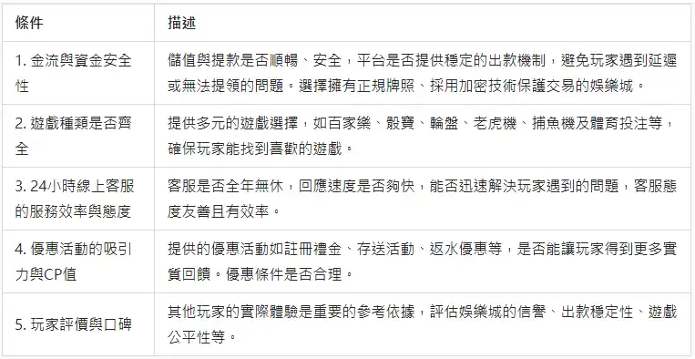 娛樂城評價的五大條件