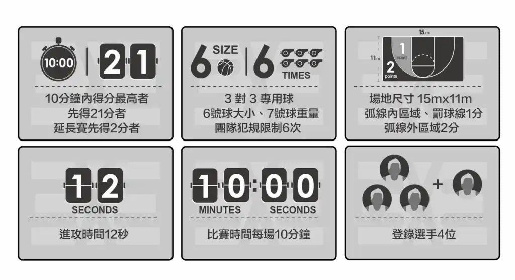 籃球基本規則介紹