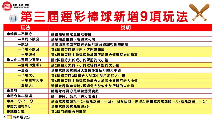 mlb賠率怎麼看？