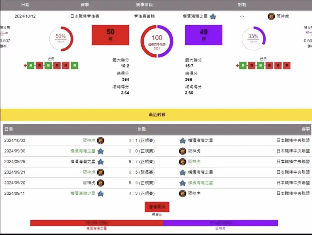 mlb運彩賠率是什麼？