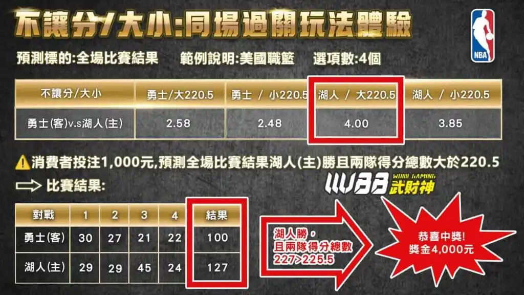 籃球大小分怎麼看？