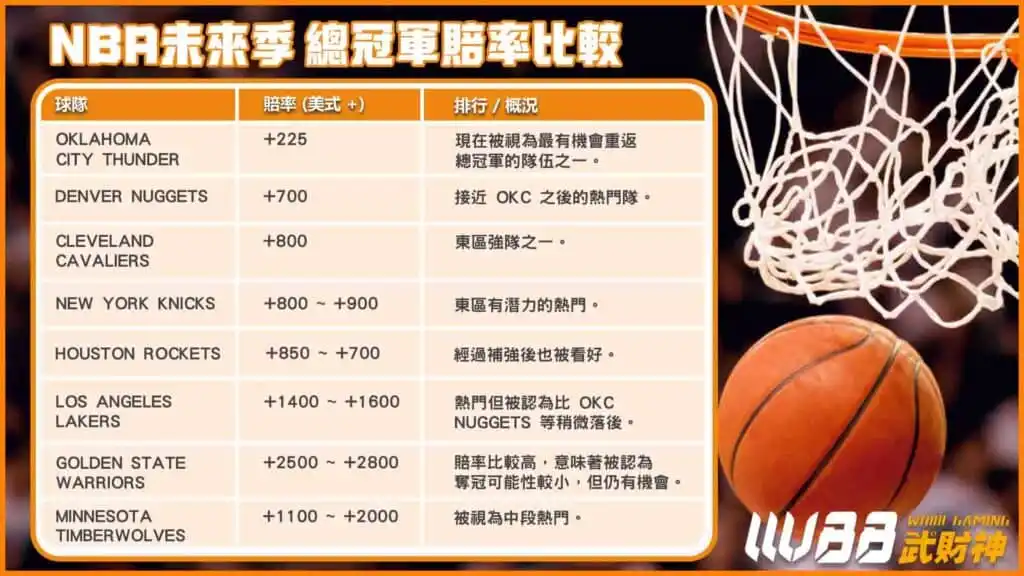nba賠率